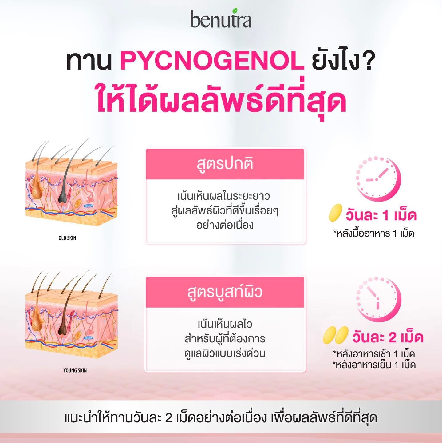 BENUTRA - PYCNOGENOL