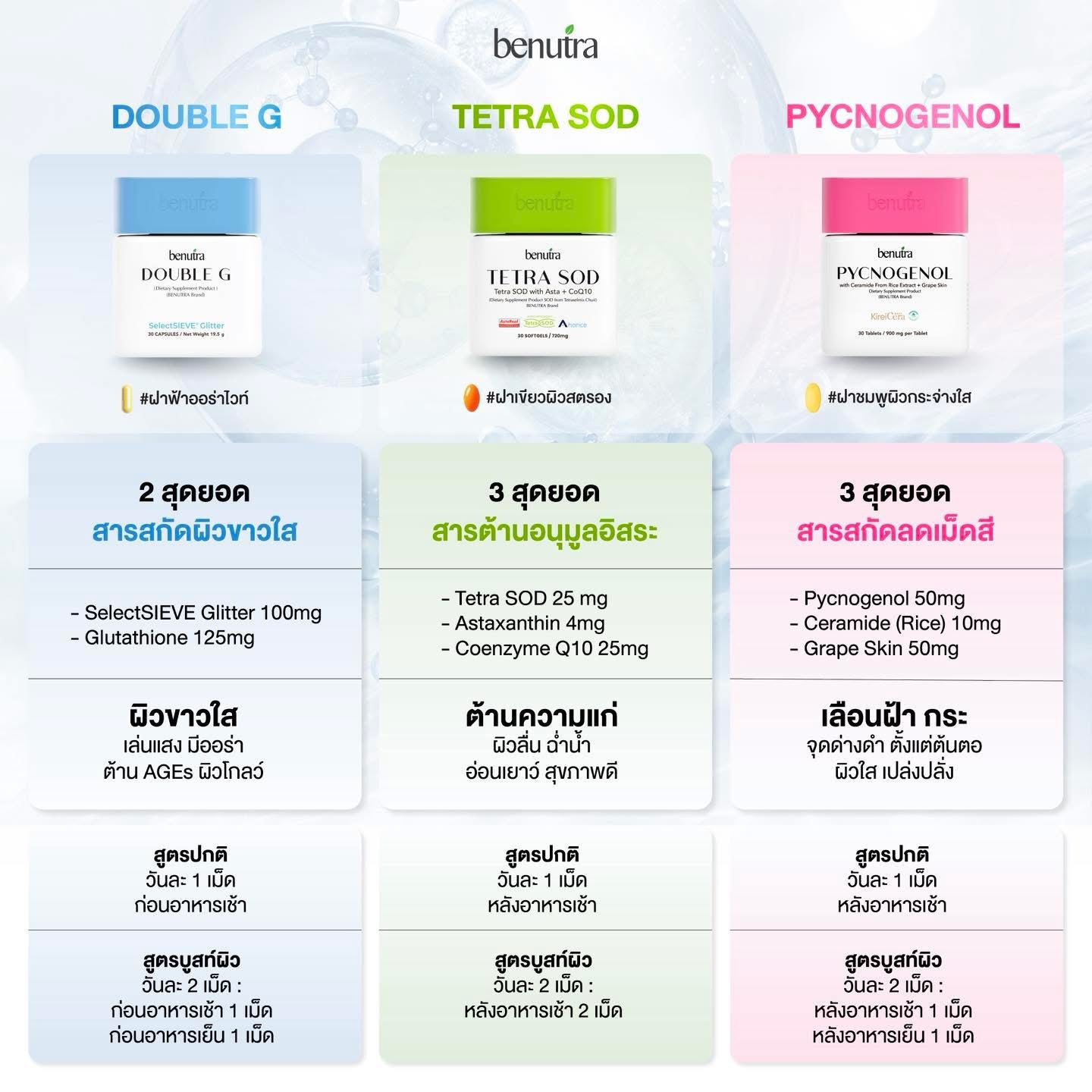 BENUTRA - PYCNOGENOL