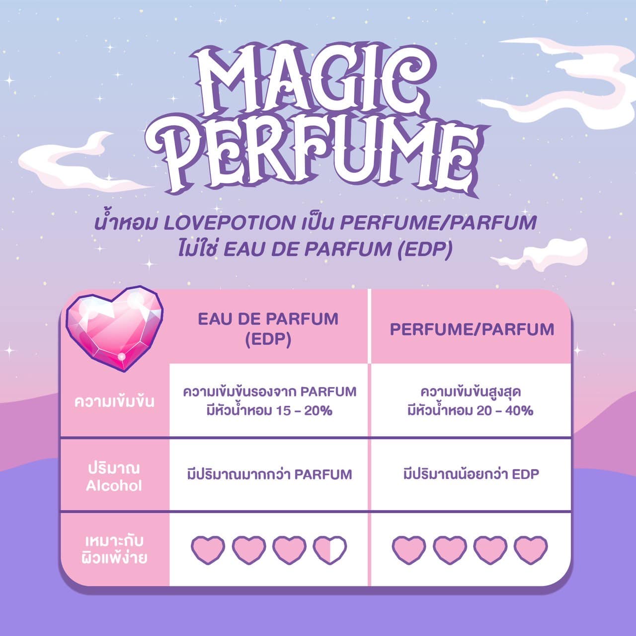 LOVE POTION LOVELY PERFUME