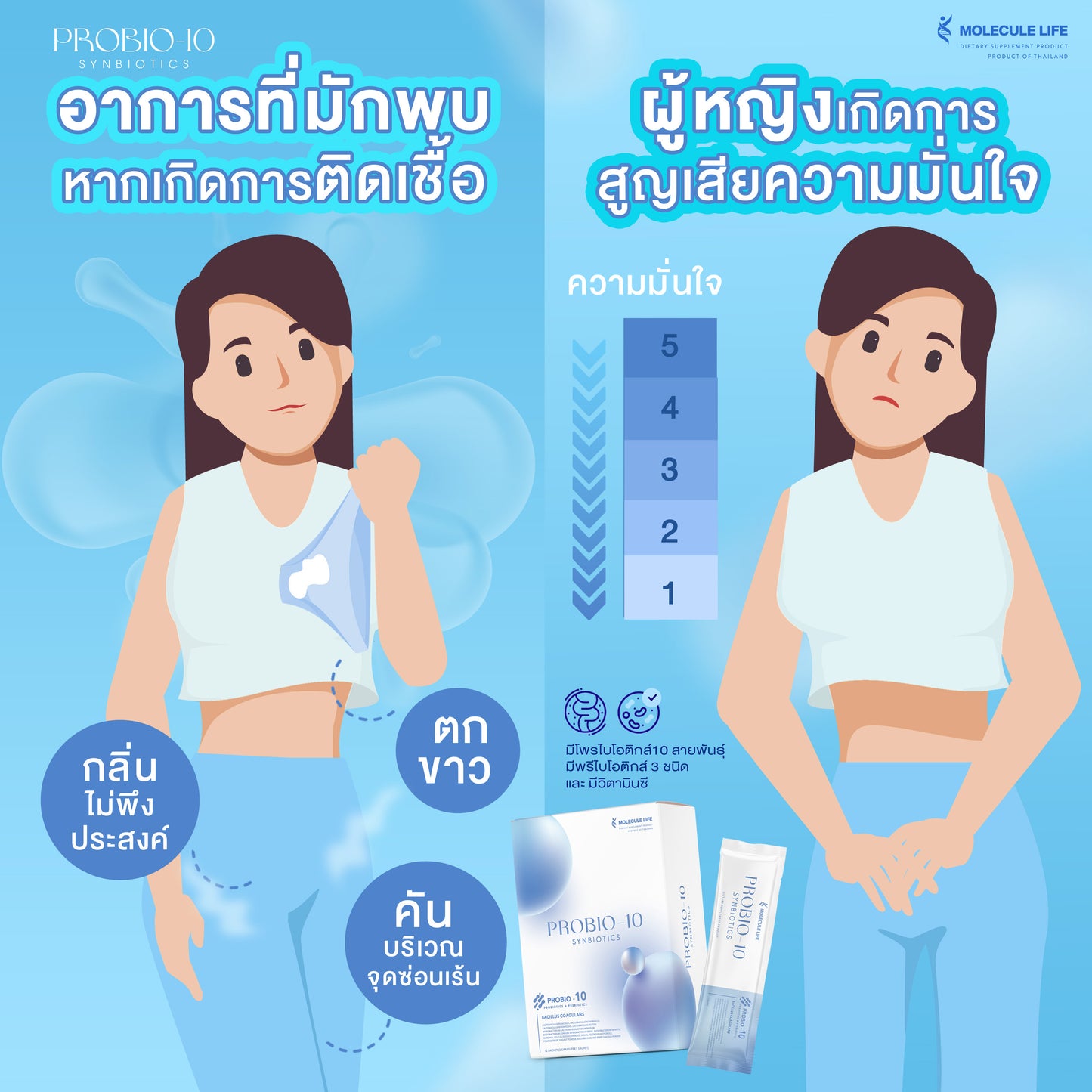 MOLECULE LIFE - PROBIO 10 SYNBIOTICS