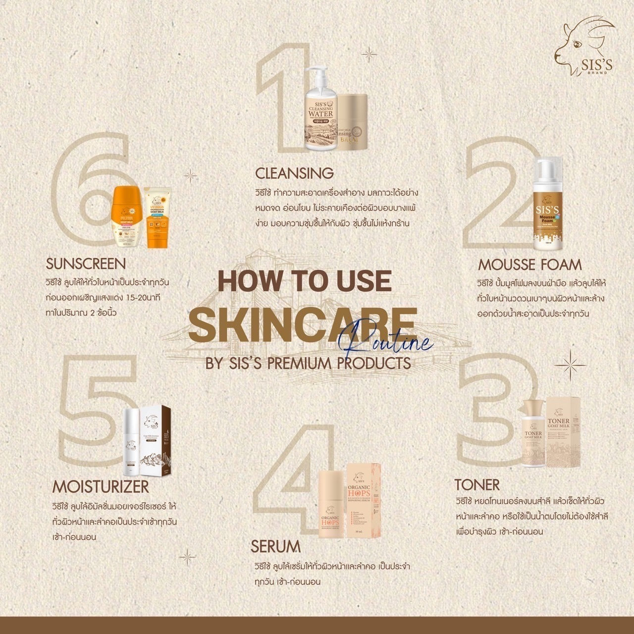 SIS'S - HOPS & PLACENTA 5 CERAMIDE REPAIRING SERUM