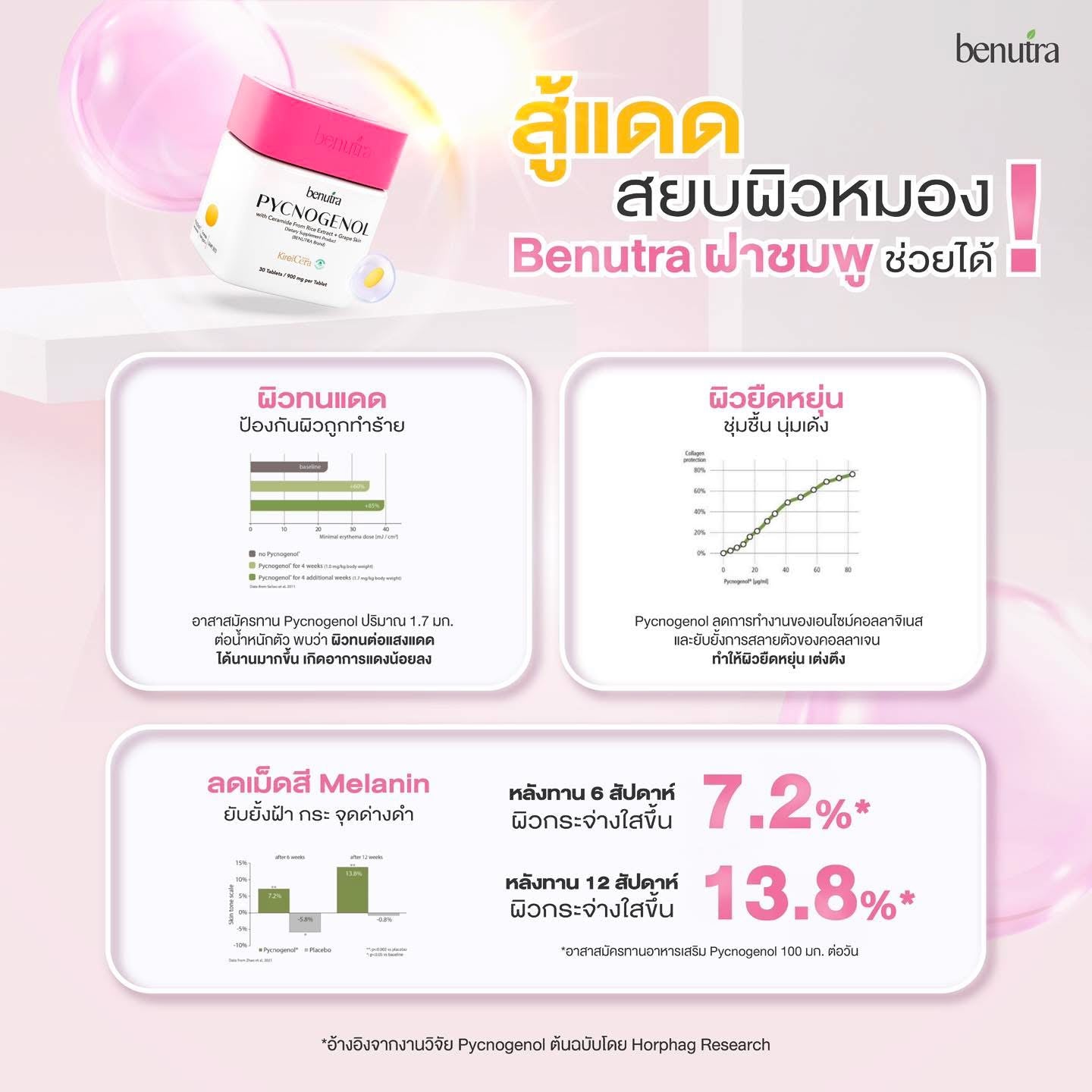 BENUTRA - PYCNOGENOL