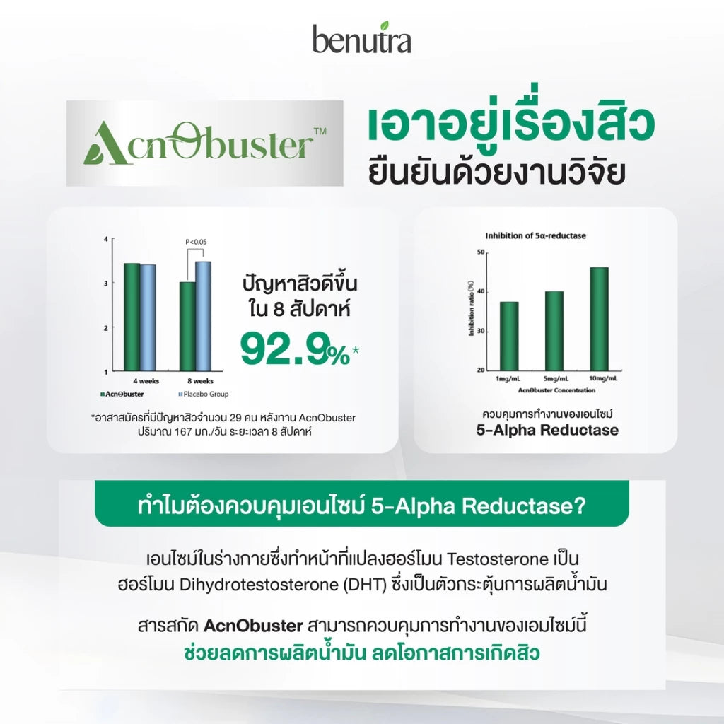 BENUTRA - ACNO PRO