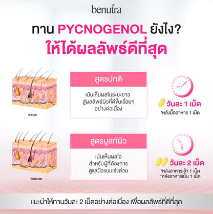 BENUTRA - PYCNOGENOL