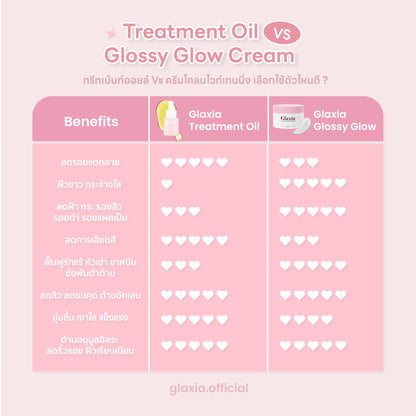 GLAXIA - TREATMENT OIL