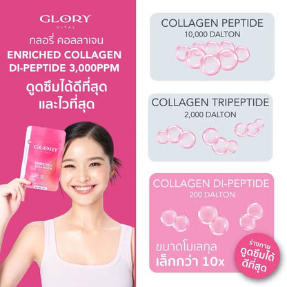 GLORY - ENRICHED COLLAGEN DI PEPTIDE PLUS