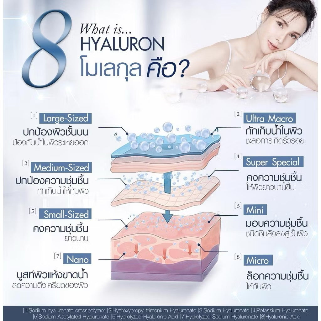 EVE’S - HYALURON CONCENTRATED SERUM