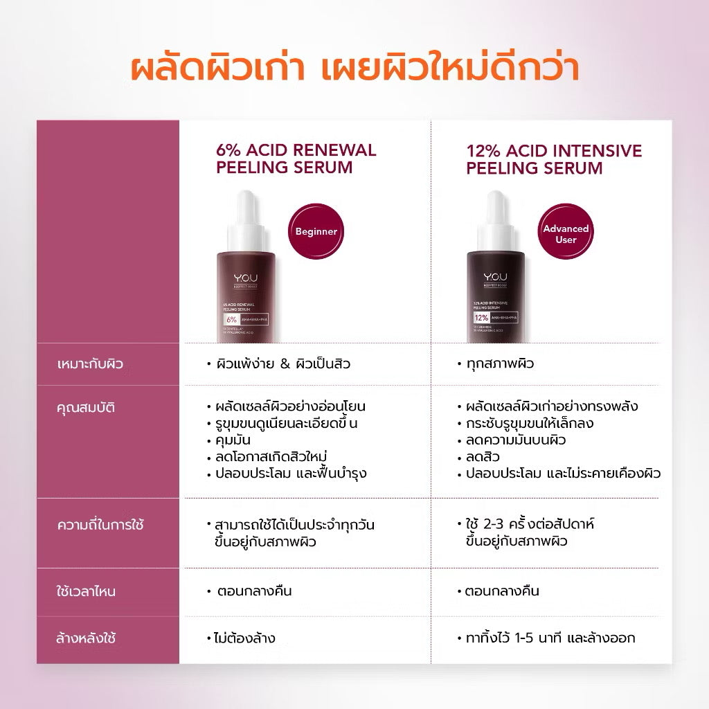 YOU - 12% ACID INTENSIVE PEELING SERUM