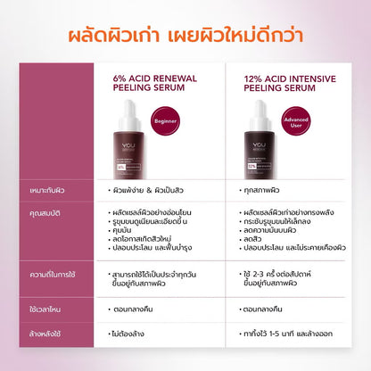 YOU - 12% ACID INTENSIVE PEELING SERUM