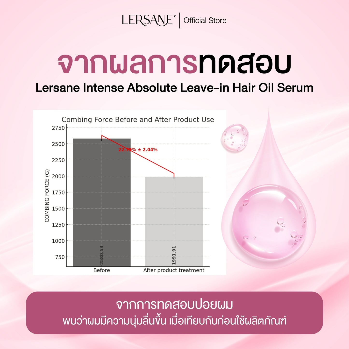 LERSANE - ABSOLUTE LEAVE IN HAIR OIL SERUM 30 ML